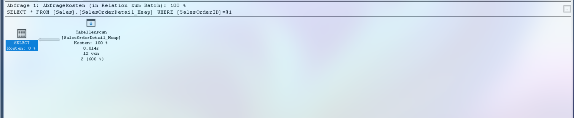 Execution Plan: Table Scan on Heap table showing 1498 logical reads