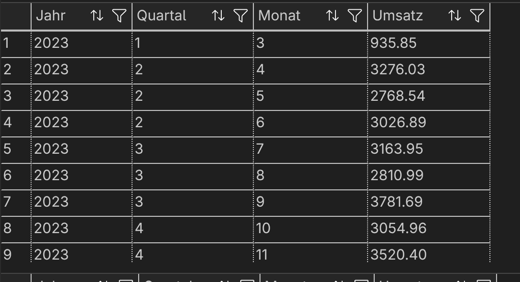 Ergebnis Query 3 - Drill-Down