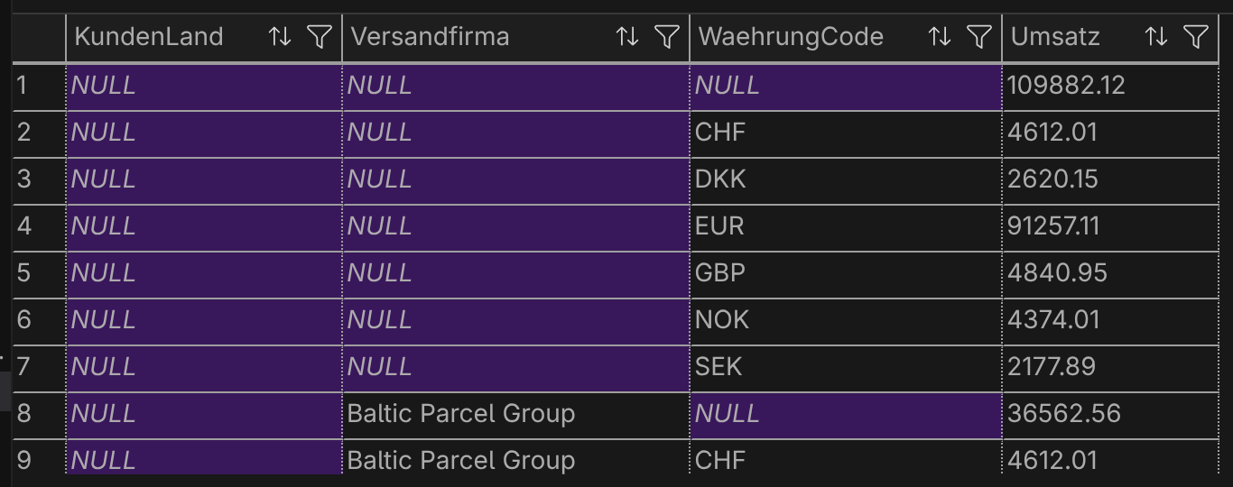 Ergebnis Query 5 - CUBE