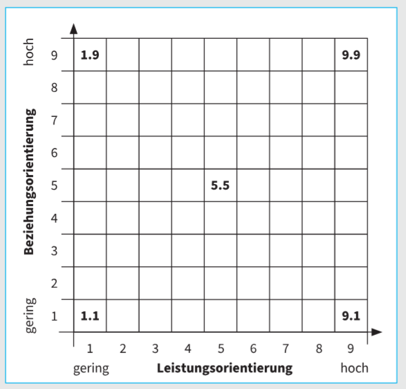 verhaltensgittermodell
